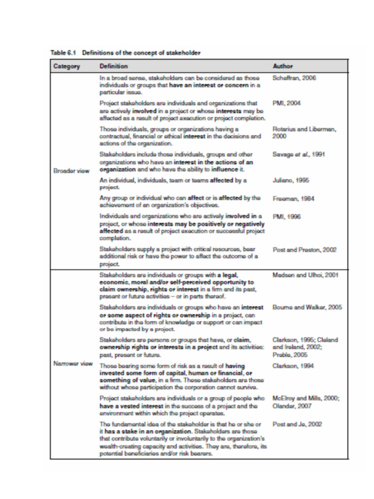Stakeholder Analysis | PDF
