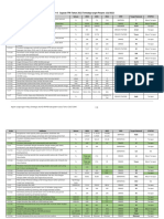Tabel 4-3 Capaian TPB Tahun 2022 Edit DKK