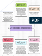 Mapa Conceptual Esquema Doodle Infantil Multicolor