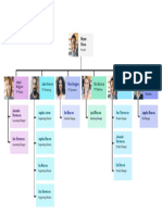 Hierarchical Org Structure Design