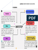 Practica 1 Formacion Humana