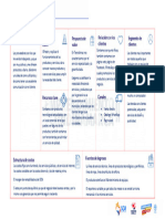 Formato Business Model Canvas - E.C II TECNO AMAC