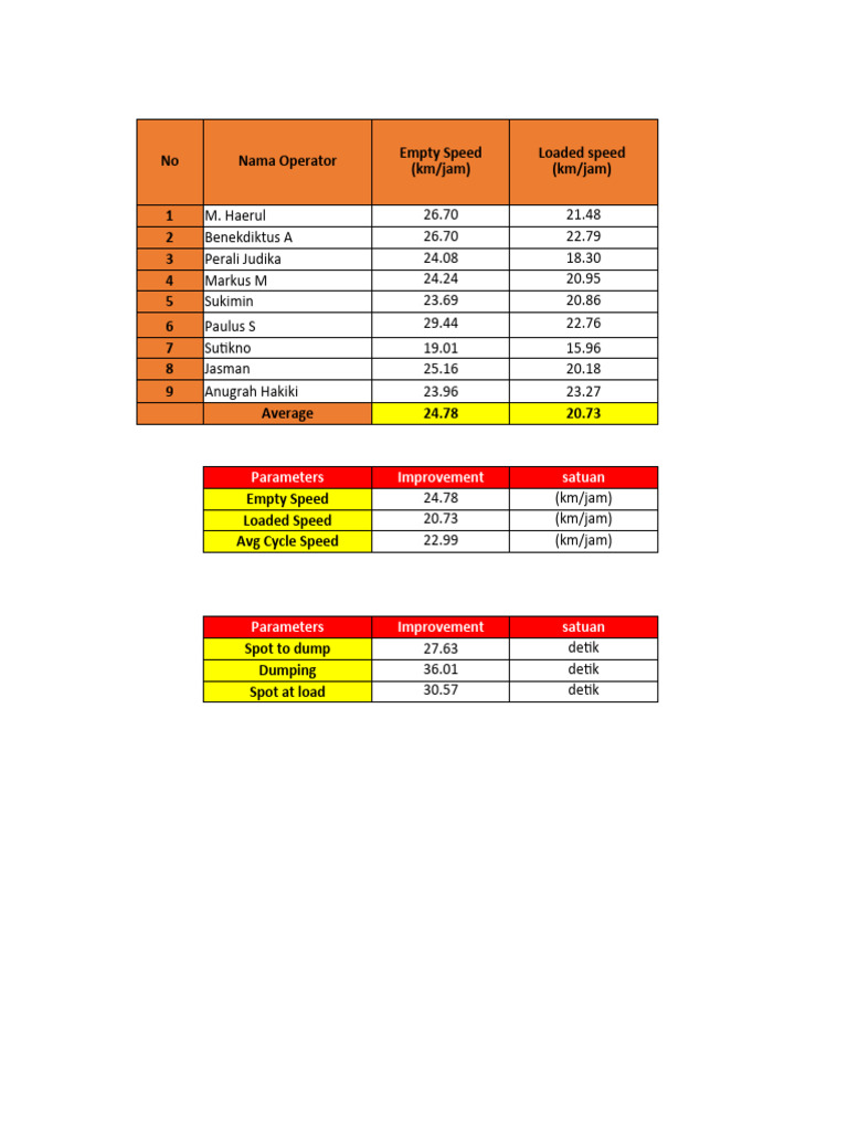 Form Operator Check List HD | PDF | Land Vehicles | Machines