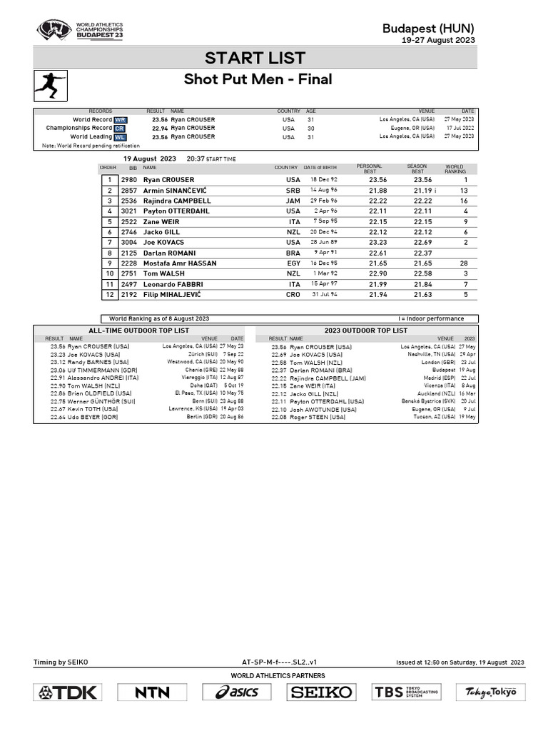 Start List Shot Put Men Final PDF Athletics Summer Olympic Games