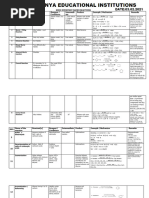 Named Reactions (ORGANIC) - CHEMISTRY | PDF | Alkene | Ether