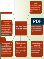 Mapa Conceptual Habitos de Entrenamiento