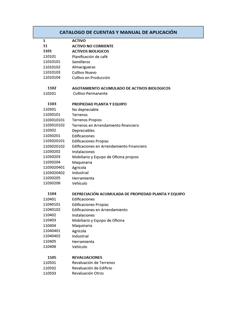 Catálogo de Cuentas Contables México | PDF | Contabilidad | Balance ...