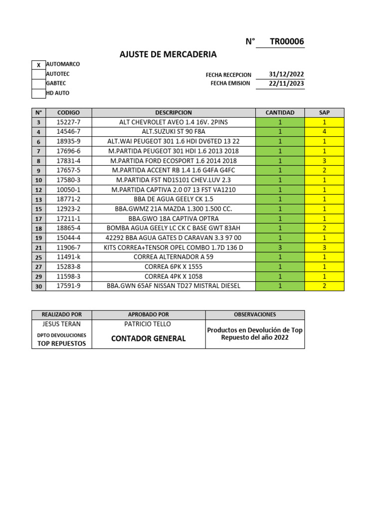 DRIVE 1993~2009と2010〜2026 -GLAYcomplete Ajuste de Inventario TR Automarco - NC Interempresa | PDF