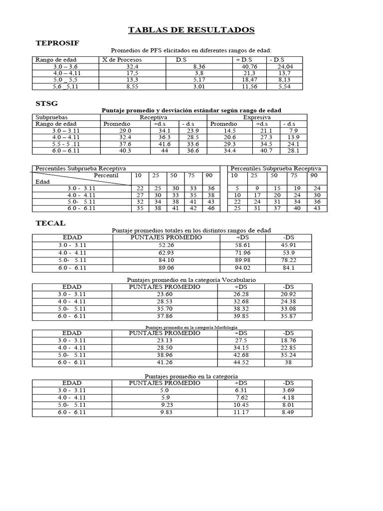 Tablas de Resultados | PDF