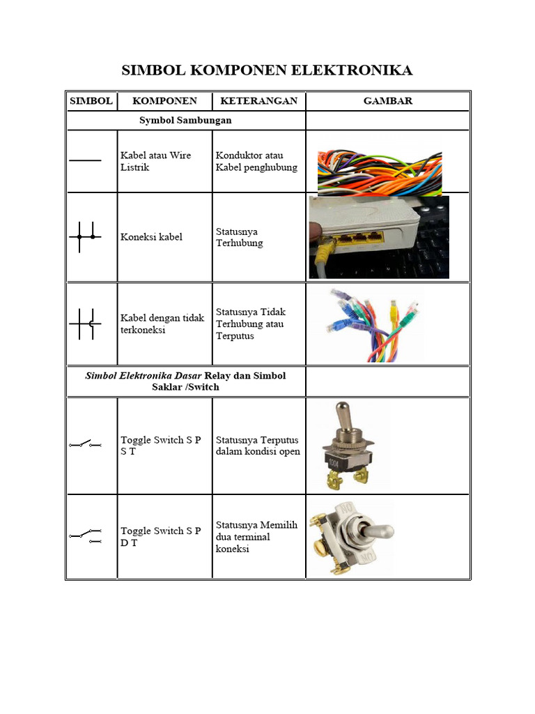 Simbol 40 Komponen Elektronika | PDF | Sains & Matematika