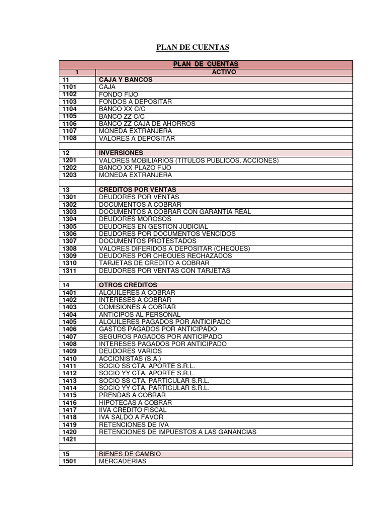 Plan de Cuentas Contables Detallado | PDF | Bancos | Depreciación