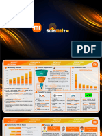 MI Summit 5.0 - Caselet Submission - Template