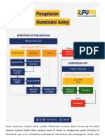 DJBK - Penggunaan TKA Di Sektor Konstruksi Untuk Pembangunan Infrastruktur