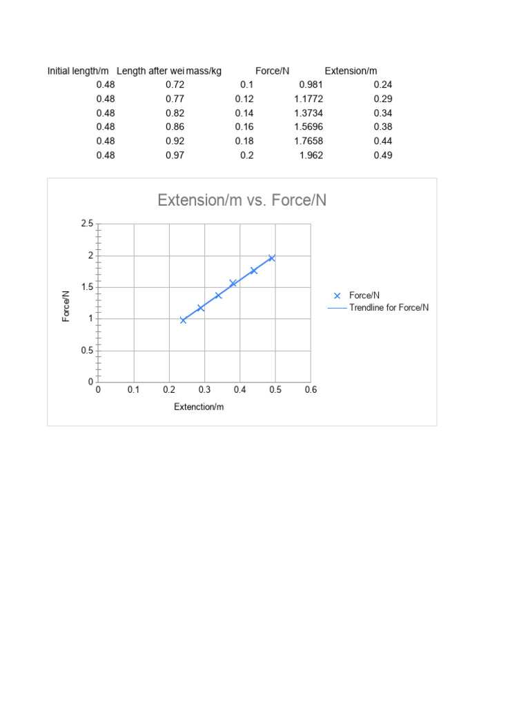 Investigating Hooke's Law For A Spring PDF