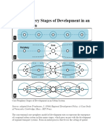 Core Periphery