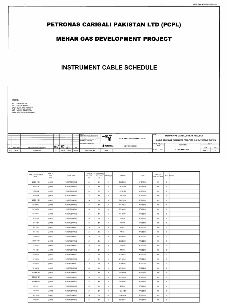 12 MGDP I 7103 0 (Instrument Cable Schedule) Electrical Engineering