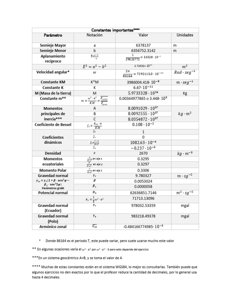 Constantes Importantes Geodesia Fisica | PDF | Masa | Naturaleza