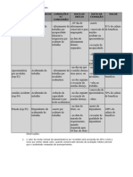 Tabela Benefícios INSS