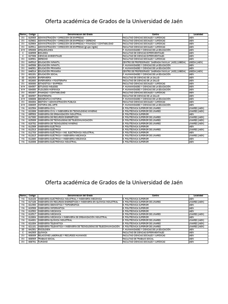 Grados Ofrecidos en la U. de Jaén | PDF | Ingeniería | Ingeniería mecánica
