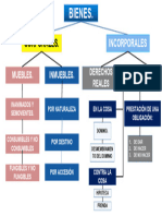 Clasificación de Bienes