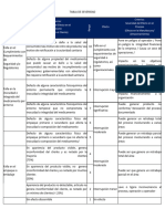 Tabla de Severidad