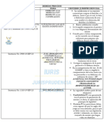 Debido Proceso en La Jurisprudencia Constitucional 2023