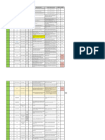 Relacion de Interferencias Brindadas Por Bim