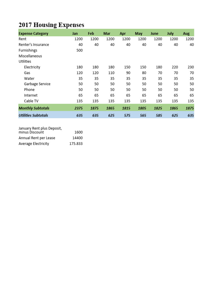 04 Budget Ranges PDF