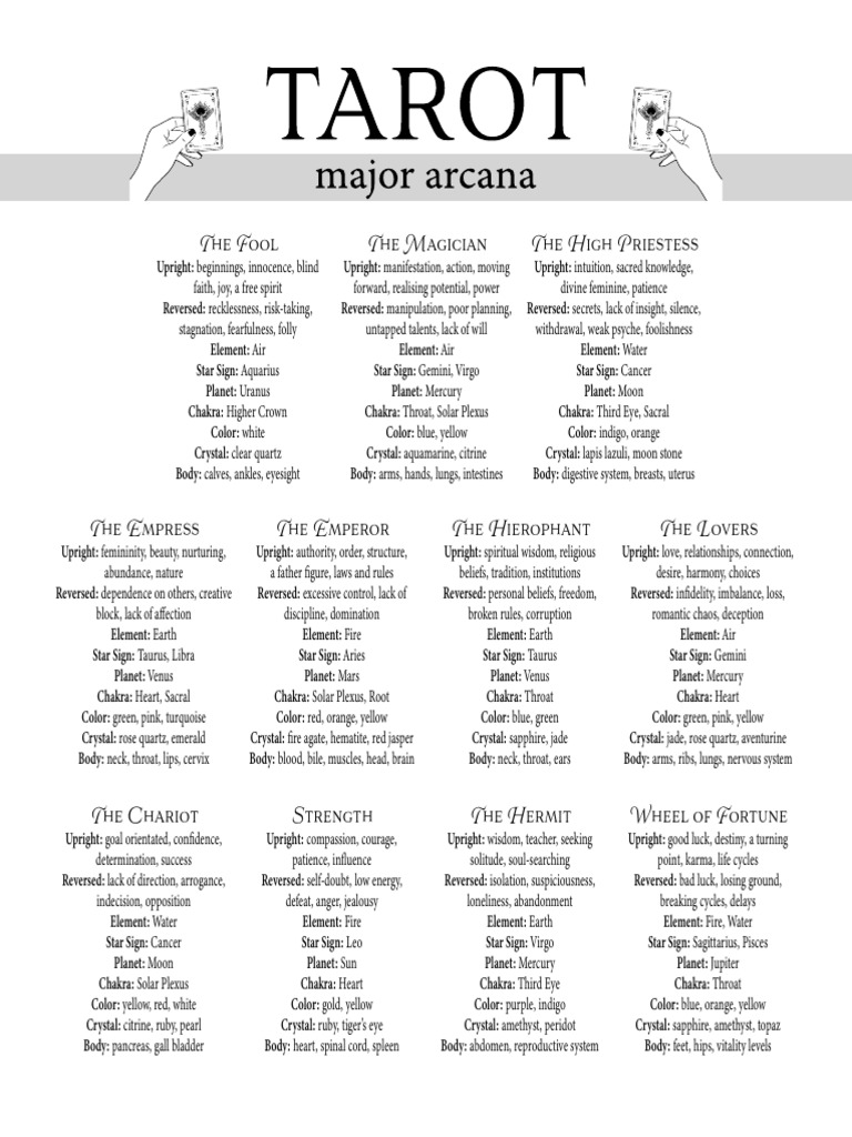 Tarot Basics Pack | PDF