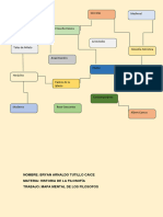 Mapa Mental de Los Filosofos