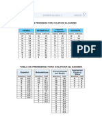 Tabla de Promedios para Calificar Examenes