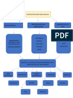 Mapa Conceptual Metodos de Investigacion