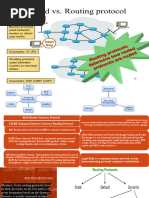 Routing Protocols Vs Routed Protocols