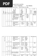 Maths Annual Plan