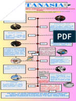 Infografia Línea Del Tiempo EUTANASIA