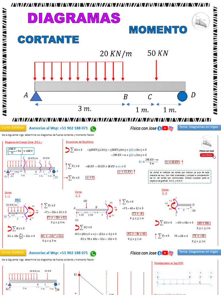 Diagramas de Fuerza Cortante y Momento Flector en VIGAS Método de ...