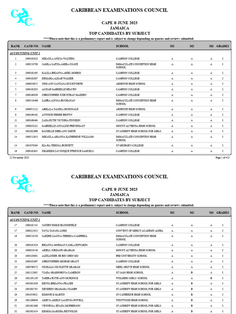 Results-Jamaica Merit List CAPE 2023 | PDF | Educational Institutions ...
