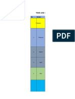 Time Line Pengisian SKP Online GURU