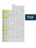 Bor Log Plan