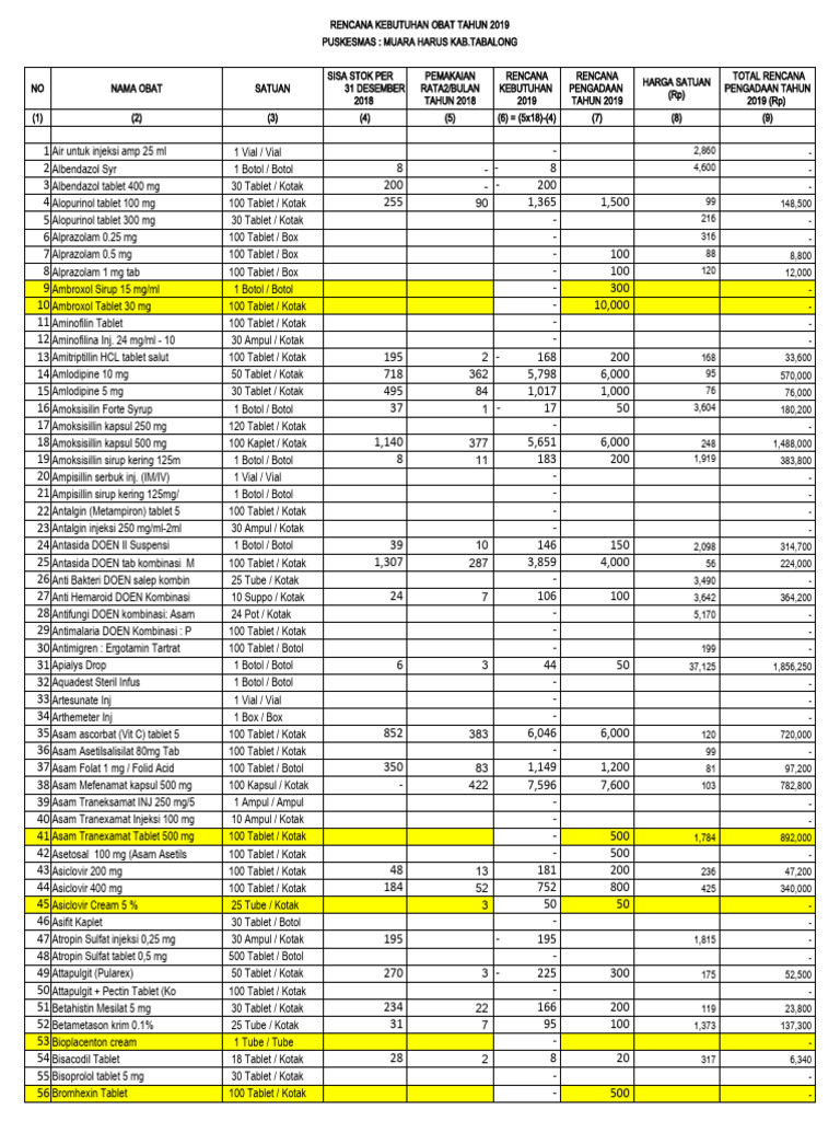 Rencana Kebutuhan Obat Puskesmas 2019 | PDF