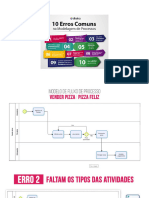 Modelo de Fluxo de Prrocesso - PIZZA FELIZ - 0s 7 Erros