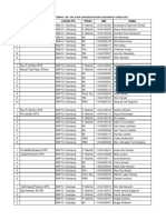 Adoc - Pub - Daftar Peserta Tempat DPL PPL II Fkip Universitas