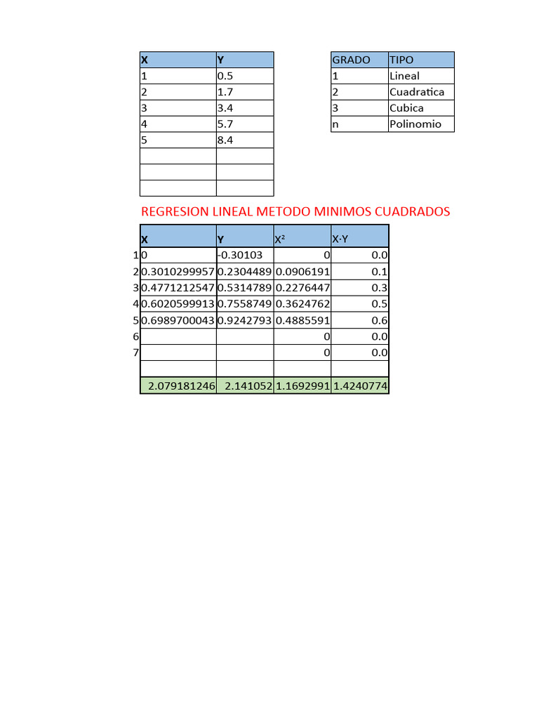 Minimos Cuadrados 1 PDF