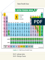  Review Materi