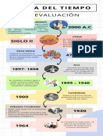 Linea Del Tiempo Evaluacion