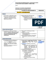 PRIME-HRM Evidence Requirements Checklist - L&D