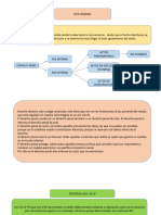 Modulo 3 y 4 Junto Clase Grabada