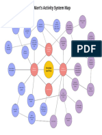 Wal-Mart Activity System Map