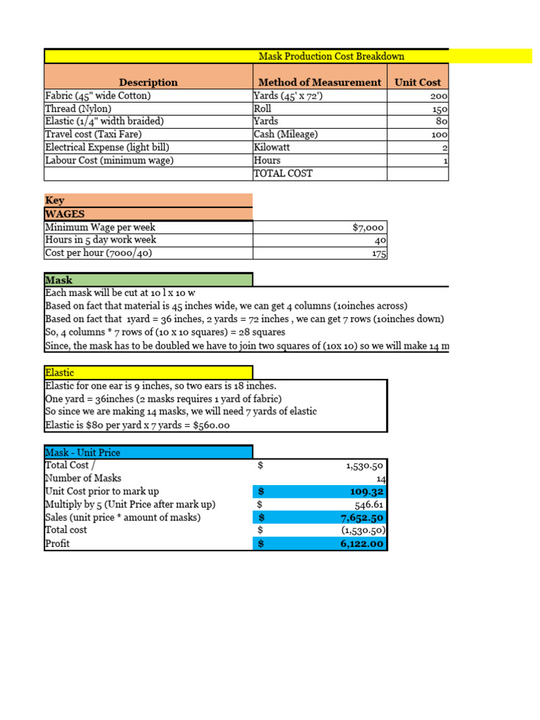 Description Method of Measurement Unit Cost | PDF | Economies