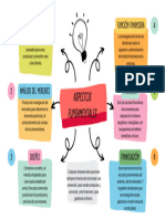 Aspectos Fundamentales
